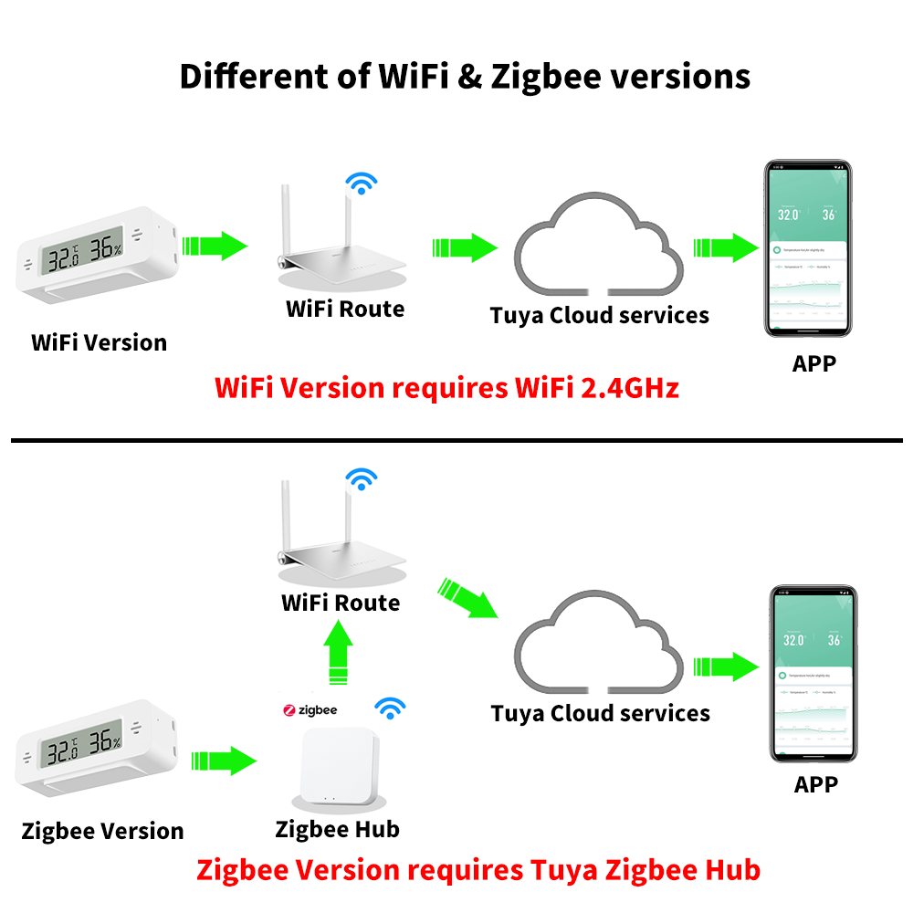 Tuya WiFi/Zigbee Sensor de tem - Smart Home Automation Kit reseña y precio