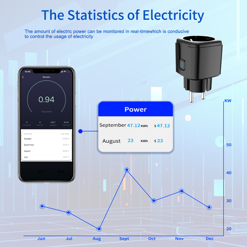 Enchufe Inteligente Tuya con C - Wifi Smart Plug reseña y precio