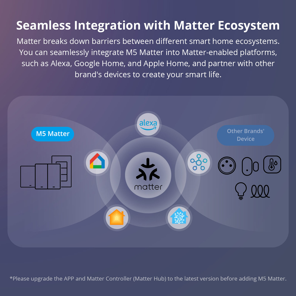 SONOFF M5-120 Matter interrupt - Esp32 Smart Home Kit reseña y precio