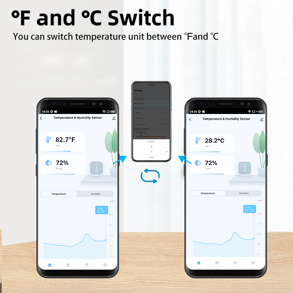 Sensores de Temperatura y Hume - Wifi Thermostat reseña y precio